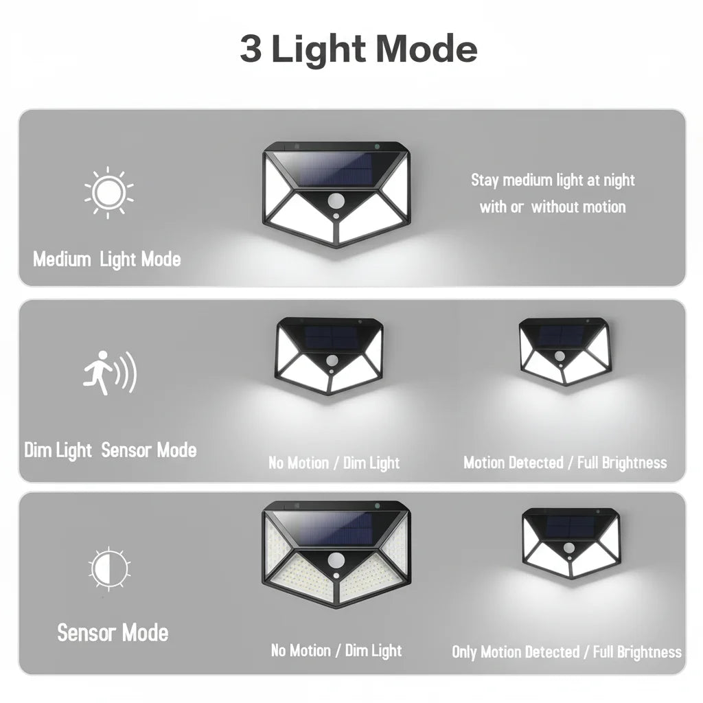 3 light modes infographic