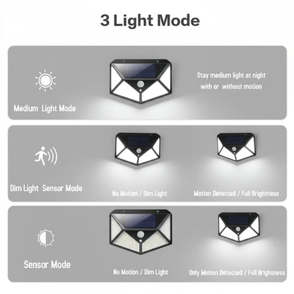 3 light modes infographic