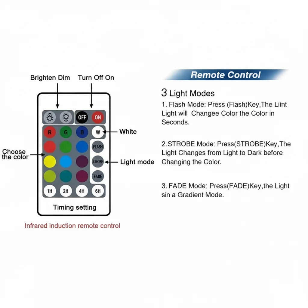 Bedside glow remote control 