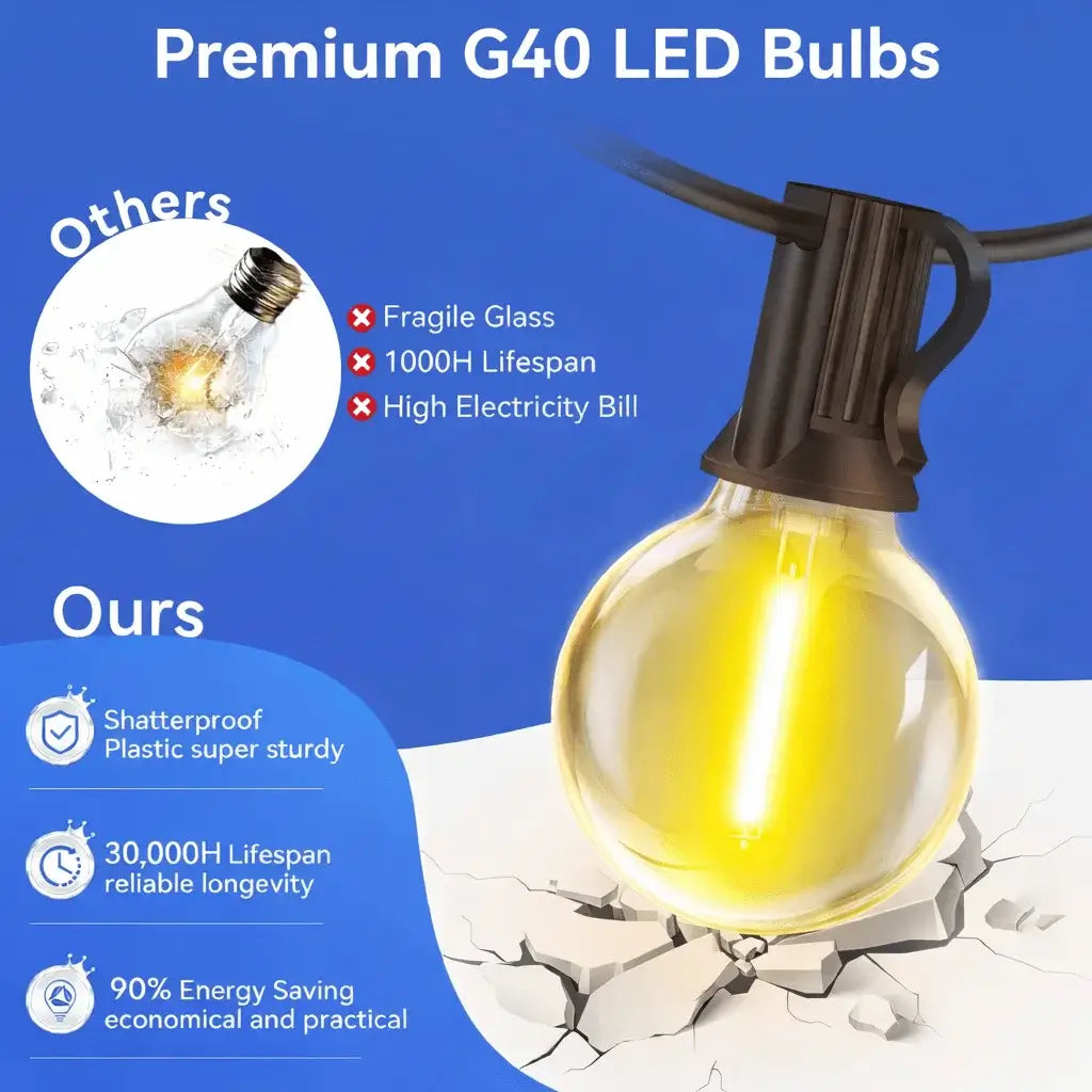 Premium G40 LED Bulbs Comparison