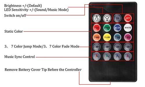 remote control instructions